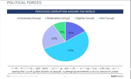 耶伦与加密货币：探讨美联储的态度与市场影响