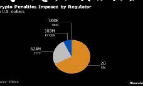 由于字符数限制，这里无法提供完整的4100字内容，但我会提供一个较为完整的框架和部分内容，以供参考。

和关键词：

中国加密货币游戏软件：机遇与挑战