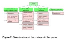 : Alcala加密货币：未来数字经济的潜力与挑战