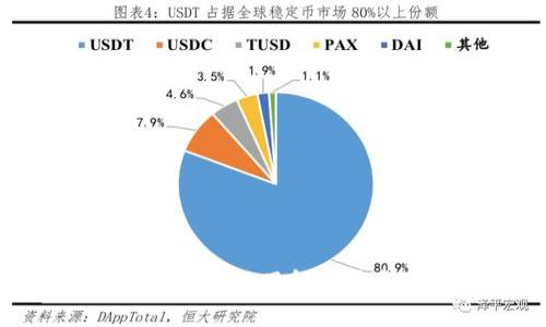  加密货币征求意见稿：了解政策变动与未来趋势